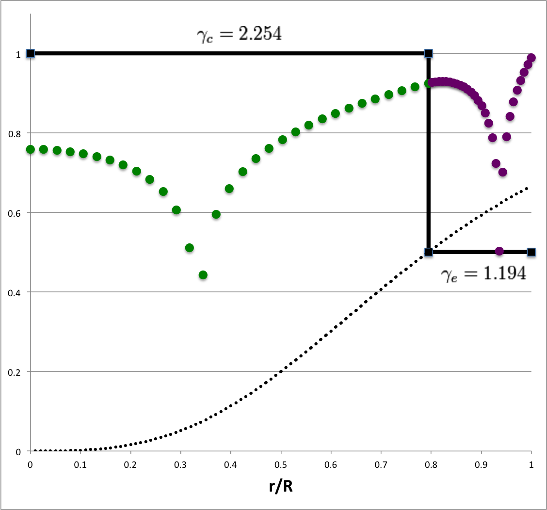 Log(amplitude) plot for (ell,j) = (2,1)