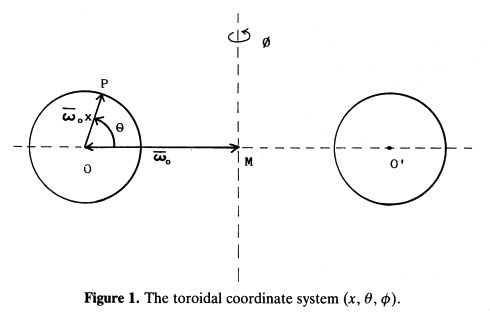 Figure 1 from Blaes (1985)