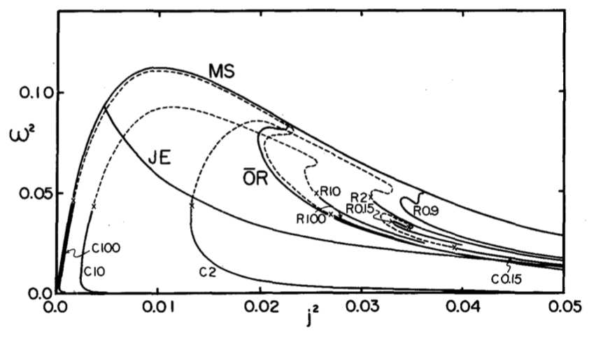 Figure 3 from Eriguchi & Hachisu (1983)