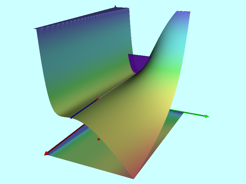 Free-Energy surface for 5_1 bipolytrope