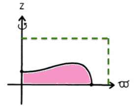 Schematic of grid and mass distribution