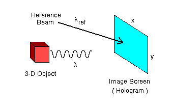 Hologram illustration
