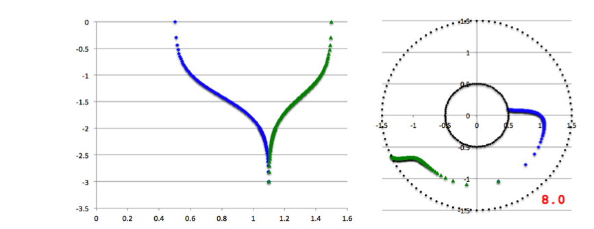 Empirically Constructed Eigenfunction for Comparison with Imamura