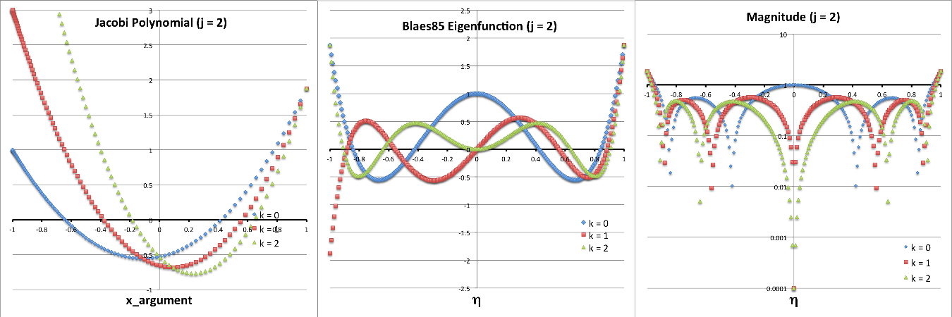 j2 Eigenfunction from Blaes85