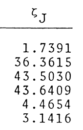 Column 6 from Table 3 of Murphy (1983)