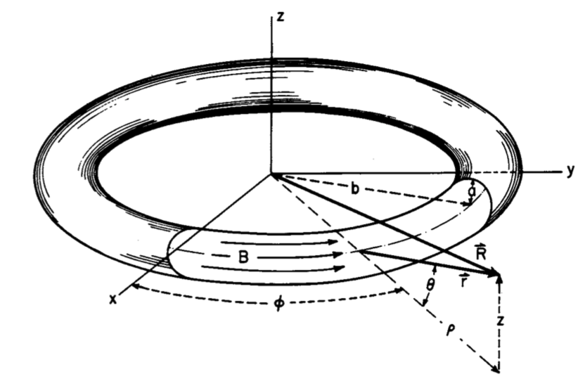 Figure 1 from Thorne (1965)