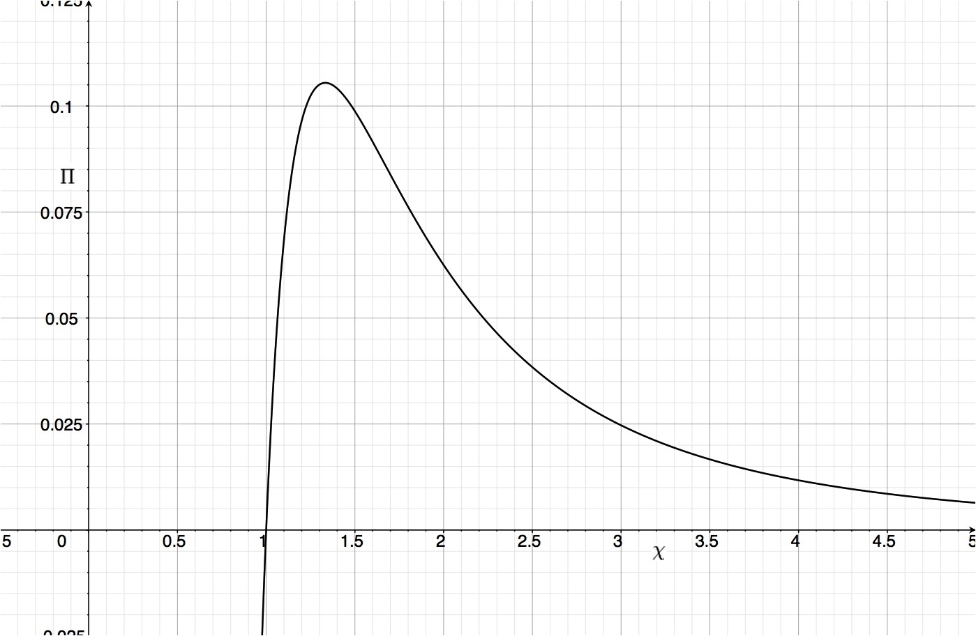 Thumbnail for version as of 22:24, 7 October 2012