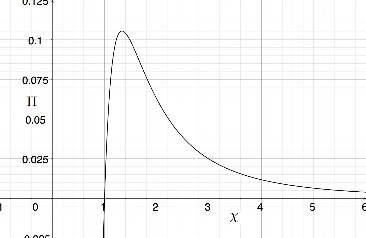 Thumbnail for version as of 22:50, 7 October 2012