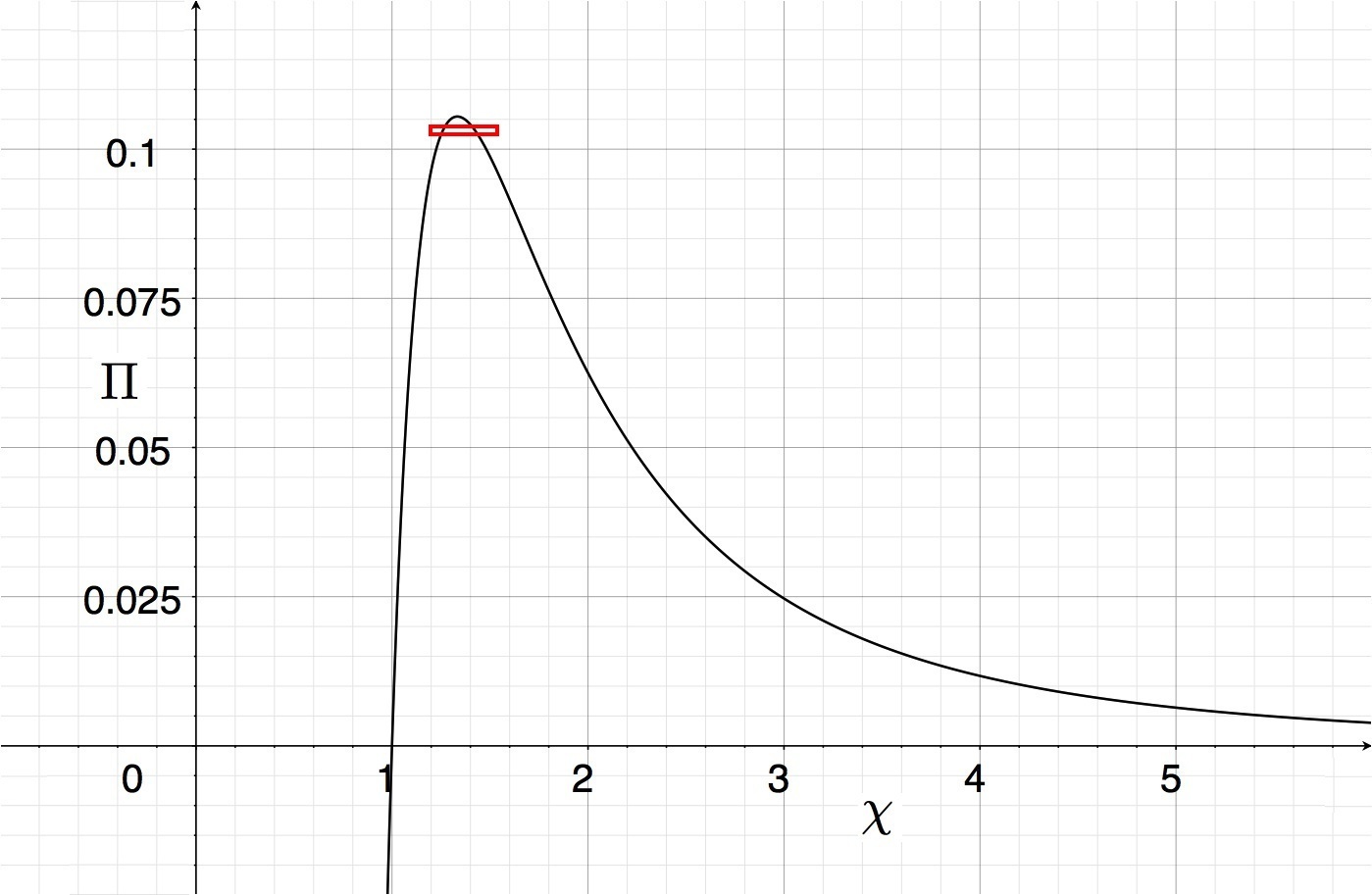 Thumbnail for version as of 22:58, 7 October 2012