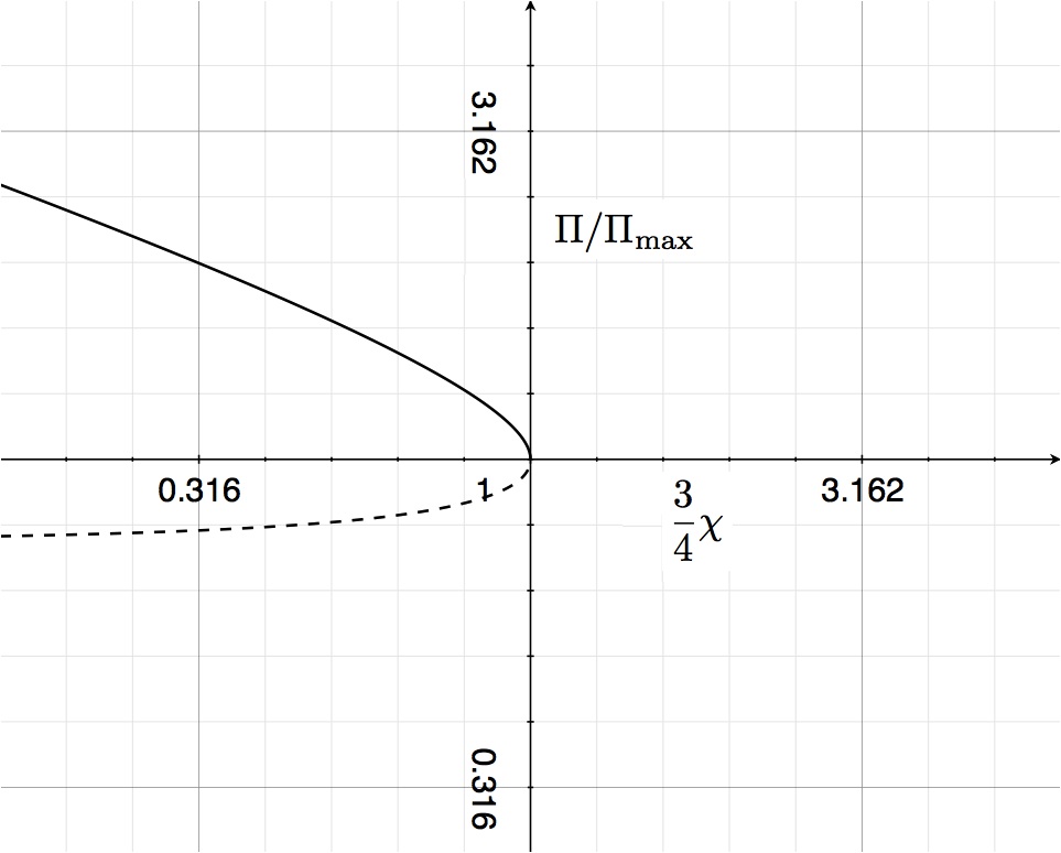 Thumbnail for version as of 02:40, 11 October 2012