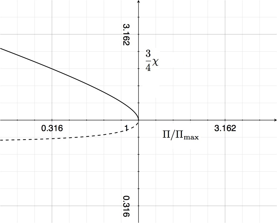 Thumbnail for version as of 02:44, 11 October 2012