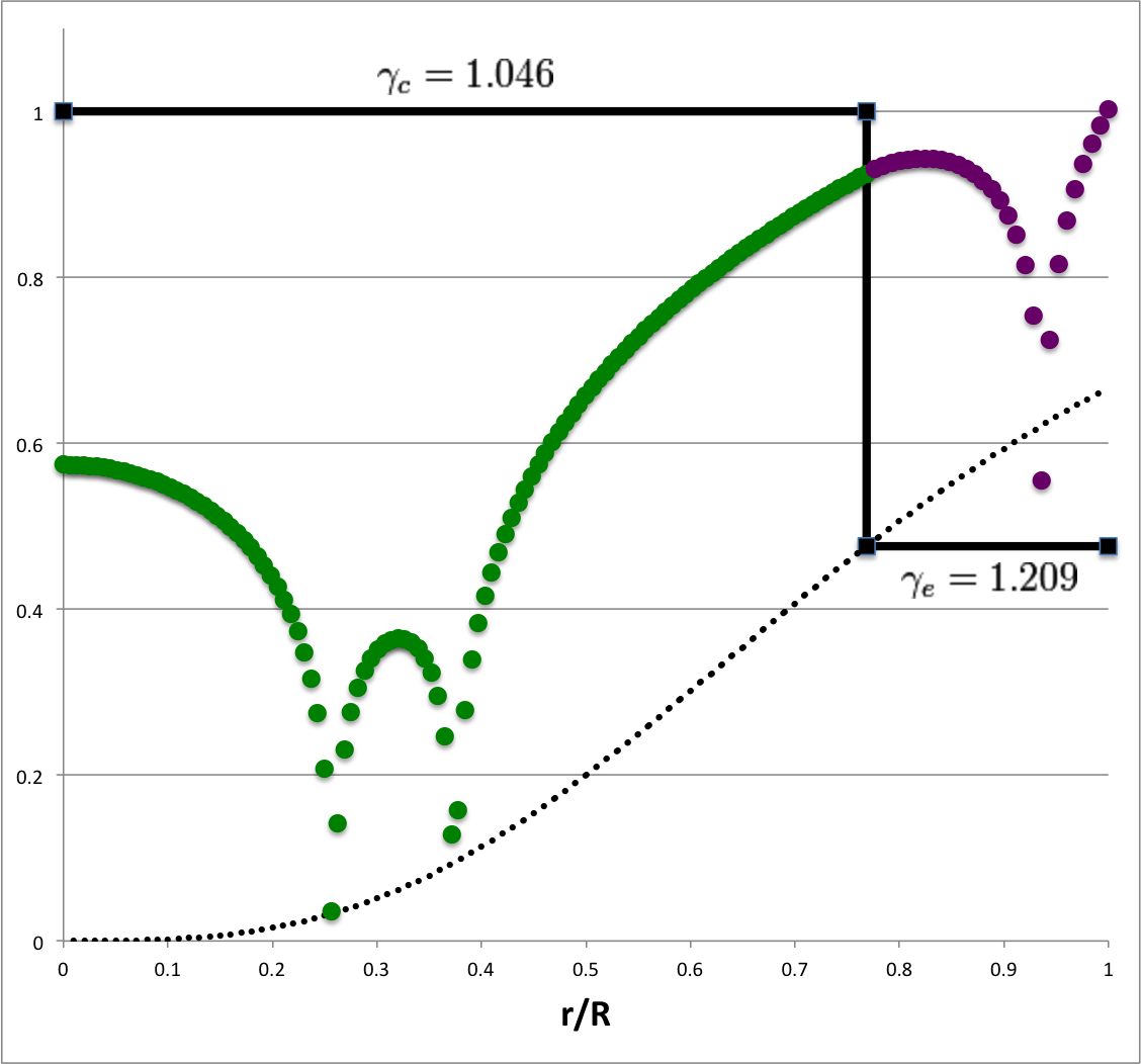 Log(amplitude) plot for (ell,j) = (2,2)