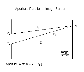 Aperture3.gif