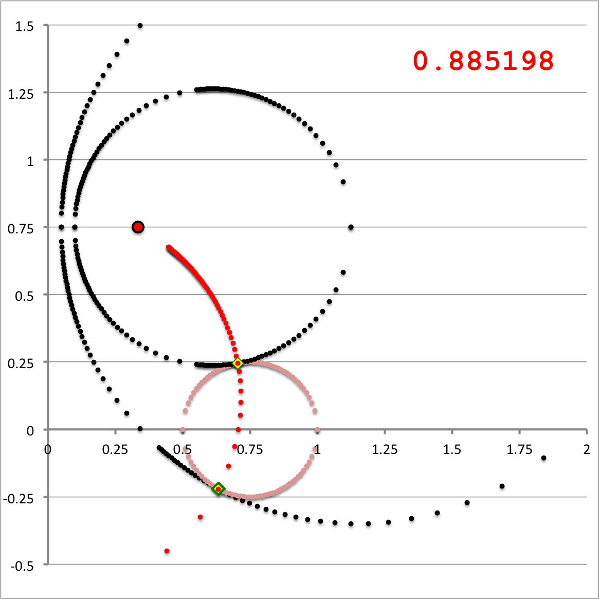 Diagram of Torus and xi_2-constant Toroidal Coordinate curve