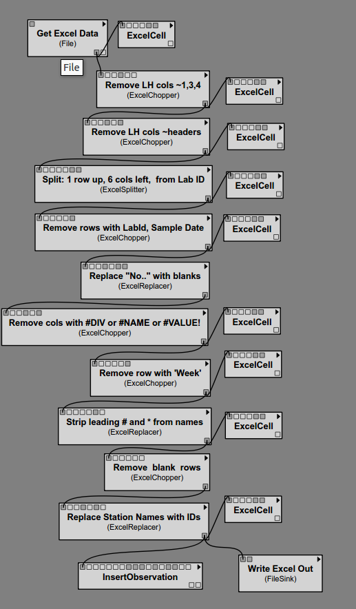 Eo4v excel processing workflow.png