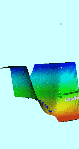 Animated Isothermal Free-Energy Surface