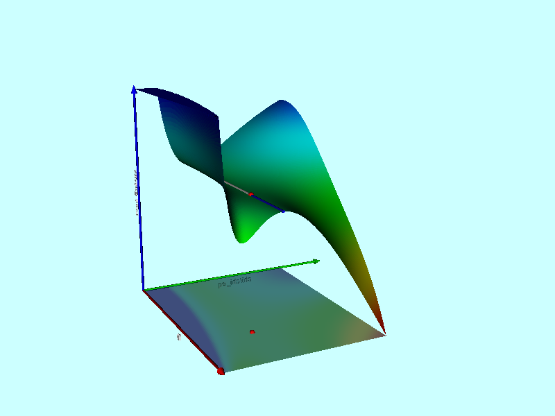 FreeEnergy51Surface1.png