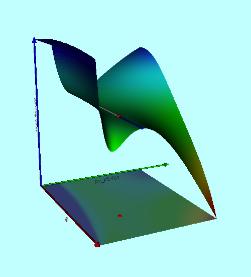 FreeEnergy51Surface2.png