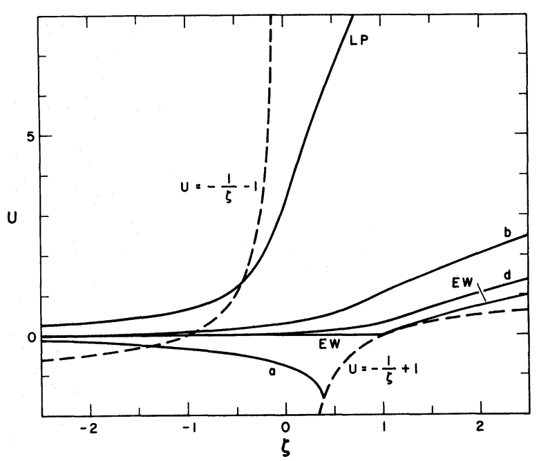 Figure 1 from Hunter (1977, ApJ, 218, 836