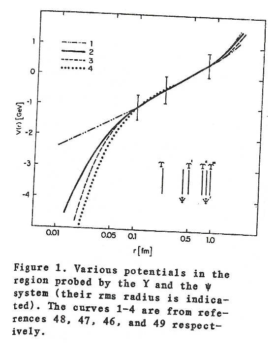 Figure 1 from Tuts (1983)