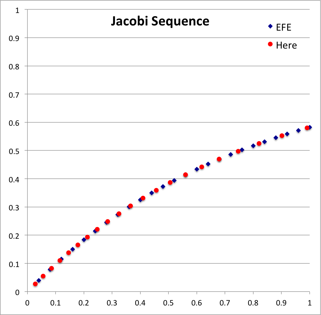 Jacobi Sequence