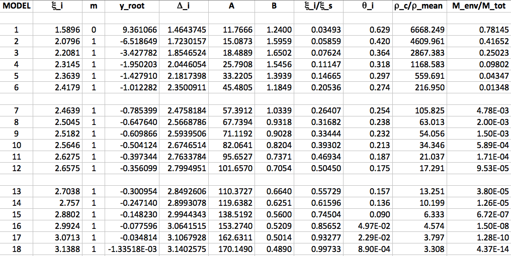 Excel Regeneration of MF85 Table 1