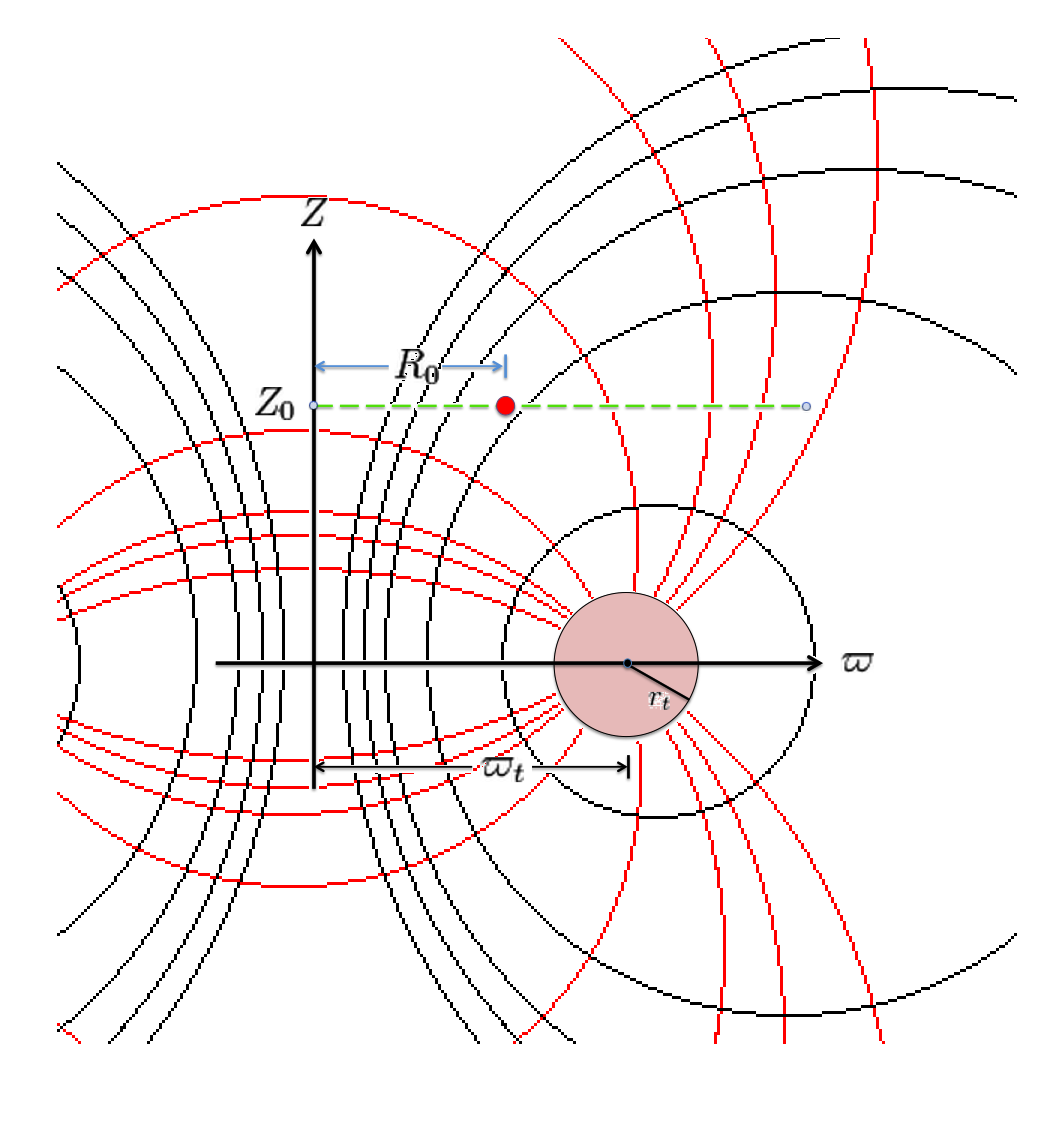 Merged image of (pink) circular torus and toroidal-coordinate system