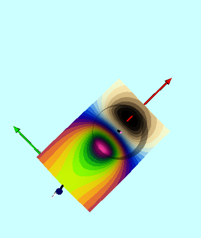 Contribution to potential by mode n = 1 (magnified by 2)