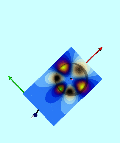 Contribution to potential by mode n = 3 (magnified by 100)
