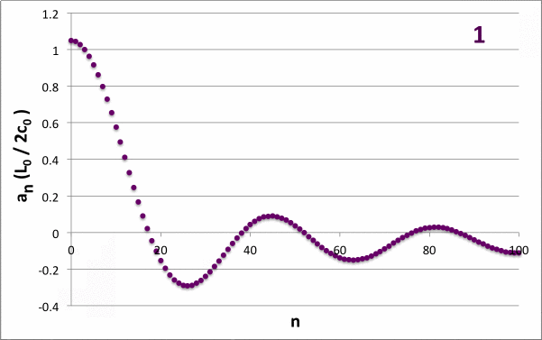 Diffraction pattern for multi-slit aperture