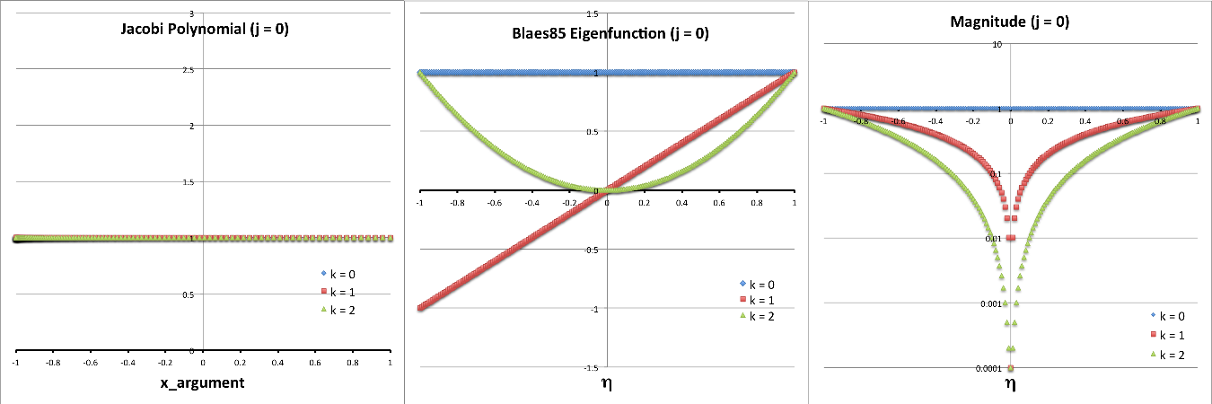 j0 Eigenfunction from Blaes85