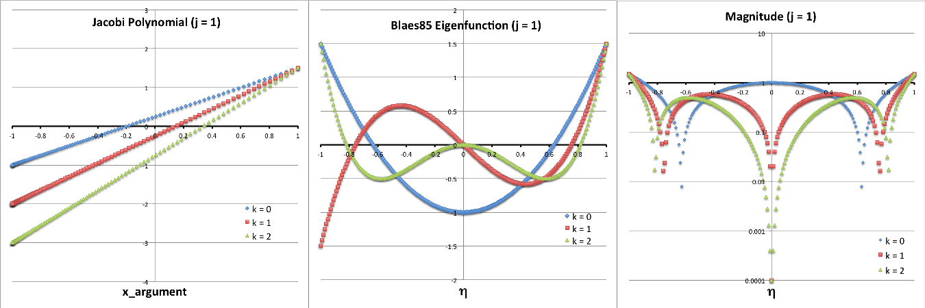 j1 Eigenfunction from Blaes85