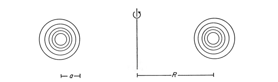 Figure 1 from Ostriker (1964) Paper II