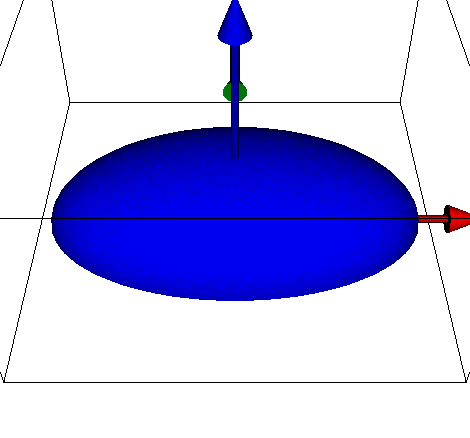 Animation of Spinning Ellipsoid