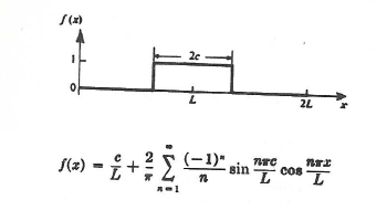 Taken from p. 464 of Edition 19 of the CRC Standard Mathematical Tables (1971)