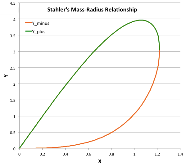 StahlerMRrelationN5.png