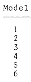 Column 1 from Table 3 of Murphy (1983)