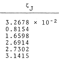 Column 3 from Table 3 of Murphy (1983)