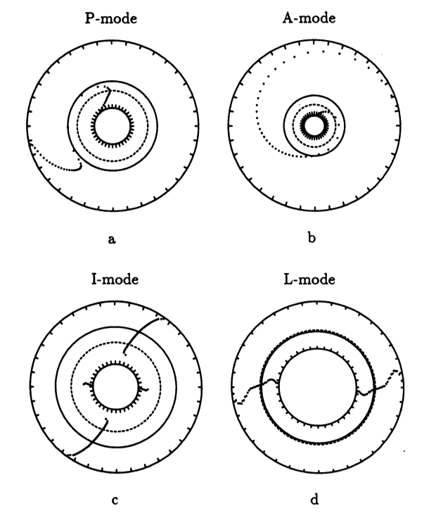 Figure 10 from WTH94