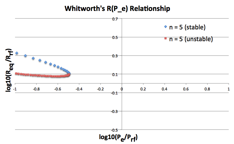WhitworthRPdiagram.png