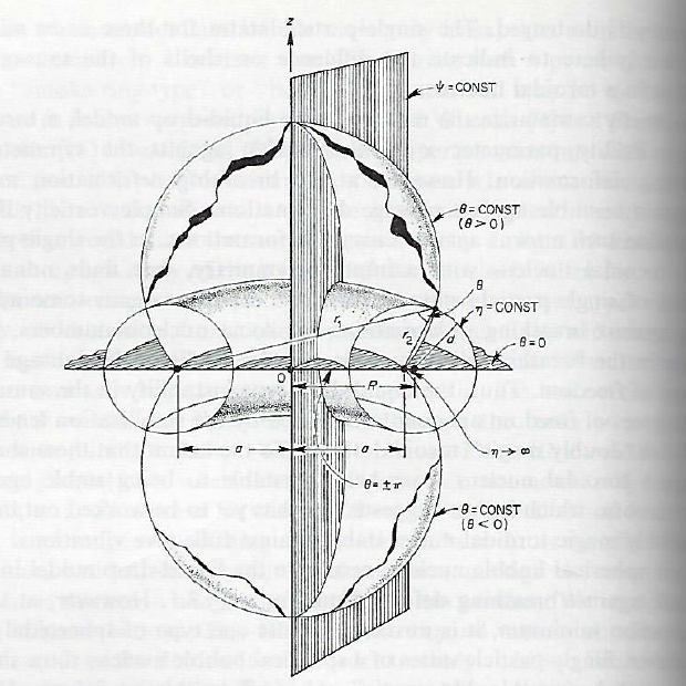 Wong (1973, Annals of Physics, 77, p. 284)