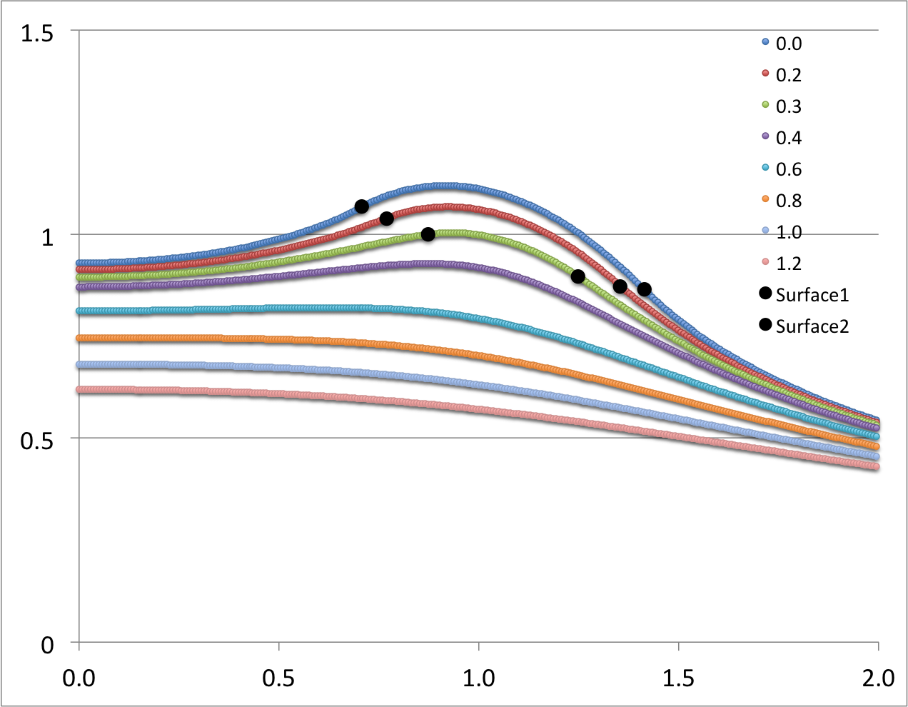 Our line plot to compare with Wong's Figure 6