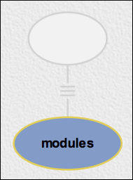 Ws version tree modules.png