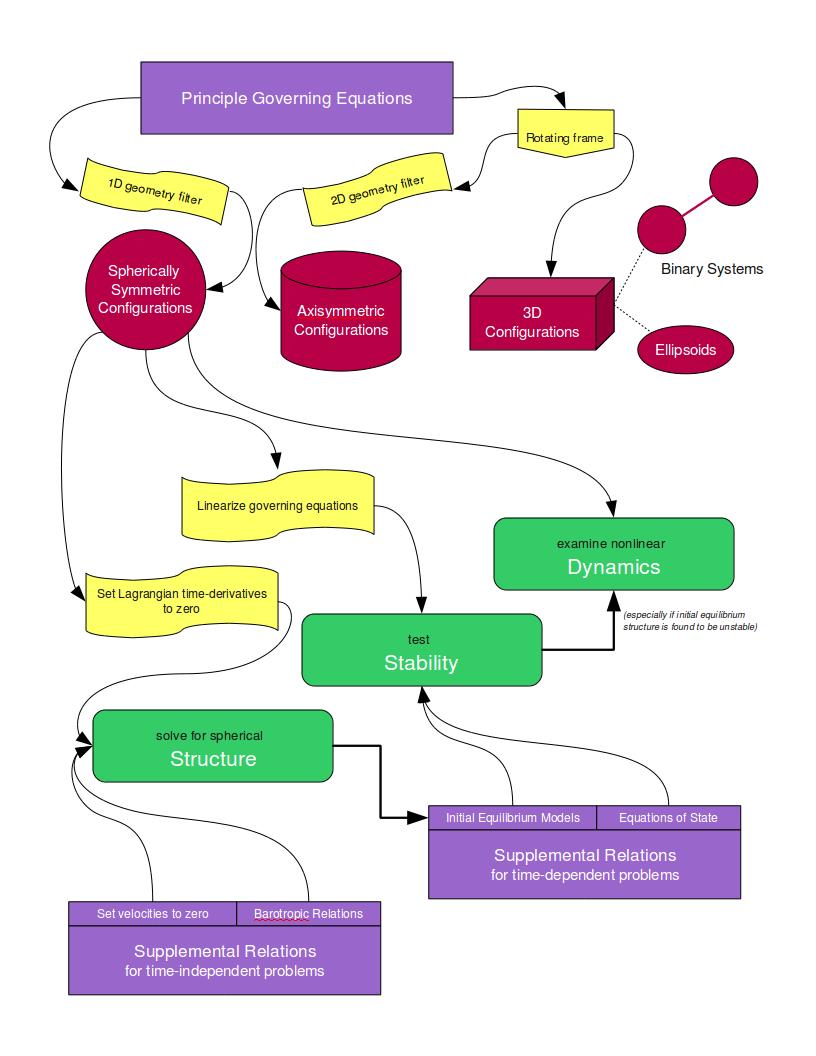 Thumbnail for version as of 00:12, 13 February 2010