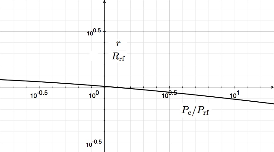 Thumbnail for version as of 14:51, 15 October 2012