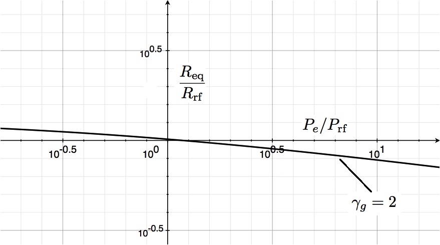 Thumbnail for version as of 19:42, 15 October 2012