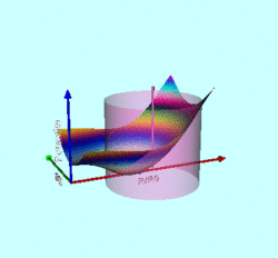 3D Depiction of Wong's Toroidal Potential Well